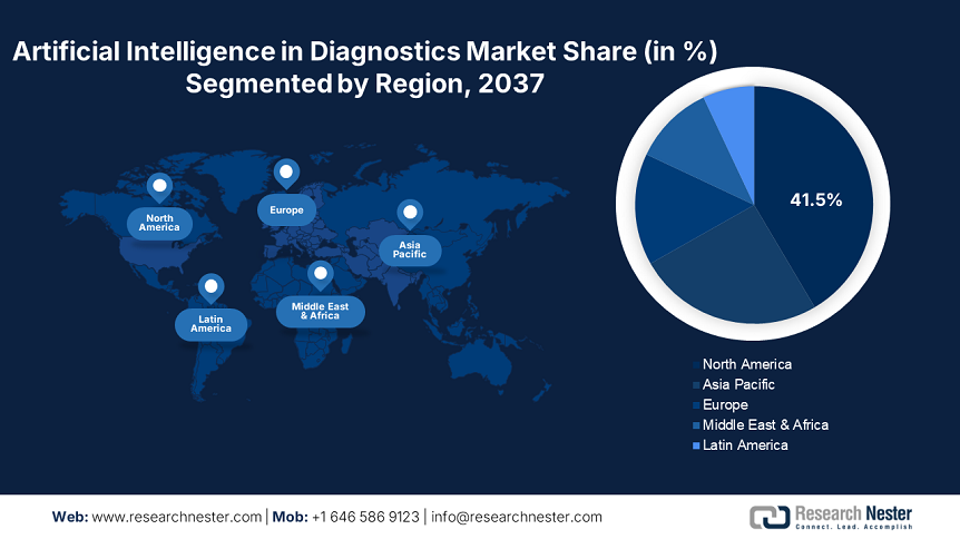 Artificial Intelligence in Diagnostics Market Share